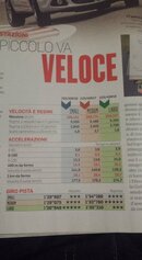 Comparativa Gomma su QRx giulietta.JPG