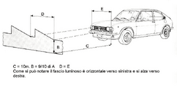 regolazione-fari-auto.png