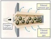 dpf filter.jpg