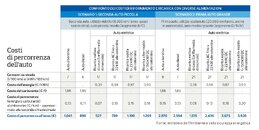 AUTO-ELETTRICHE-INFOGRAFICA-confronto-costi.jpg
