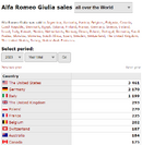 TOP 10 esemplari venduti 2023 - Alfa Romeo Giulia.png