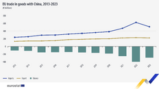 eu-trade-in-goods-with-china-2013-2023.png