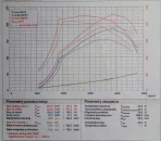 Chip Giulia 2.2 Dynamic.webp