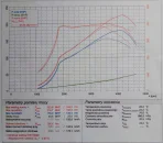 Chip Giulia 2.2 Normal.webp