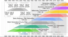Generazioni.webp