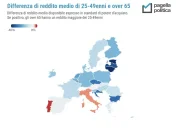 Differenza reddito medio per età.webp