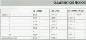 cambio alfa 156.webp