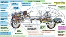 GTV6 lavori 2022-26 v1.webp