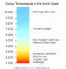 colour-temperature.gif