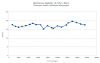 Consumi Giulietta 7-1-2012.png