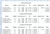 Microsoft Excel - Dettaglio Consumi Giulietta.png