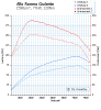 racechip--alfa-romeo--giulietta--1-6-jtdm-16v-77kw.png