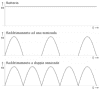 onde.sinusoidale.radrizzata.monofase.png