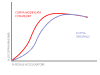 graficome200tmarelli.png