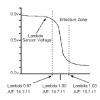 onda.sinusoidale.lambda.png