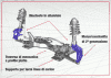 tecnica_alfa_giulietta_4.png